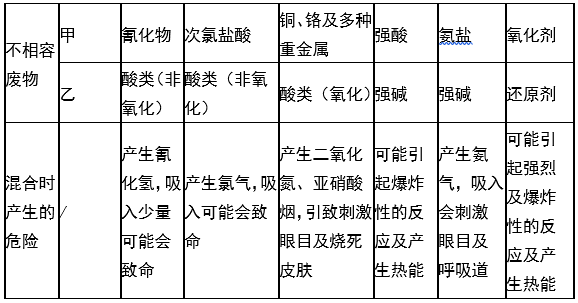 kaiyun开云平台,kaiyun开云官方网站(中国),娄底危险废物经营,环保技术开发及咨询推广,环境设施建设,危险废物运营管理