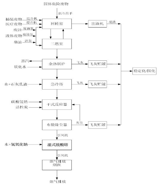 kaiyun开云平台,kaiyun开云官方网站(中国),娄底危险废物经营,环保技术开发及咨询推广,环境设施建设,危险废物运营管理