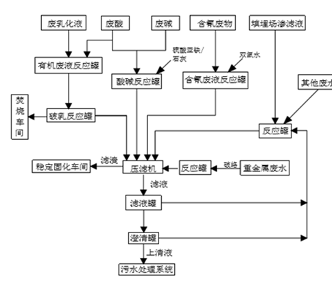 kaiyun开云平台,kaiyun开云官方网站(中国),娄底危险废物经营,环保技术开发及咨询推广,环境设施建设,危险废物运营管理